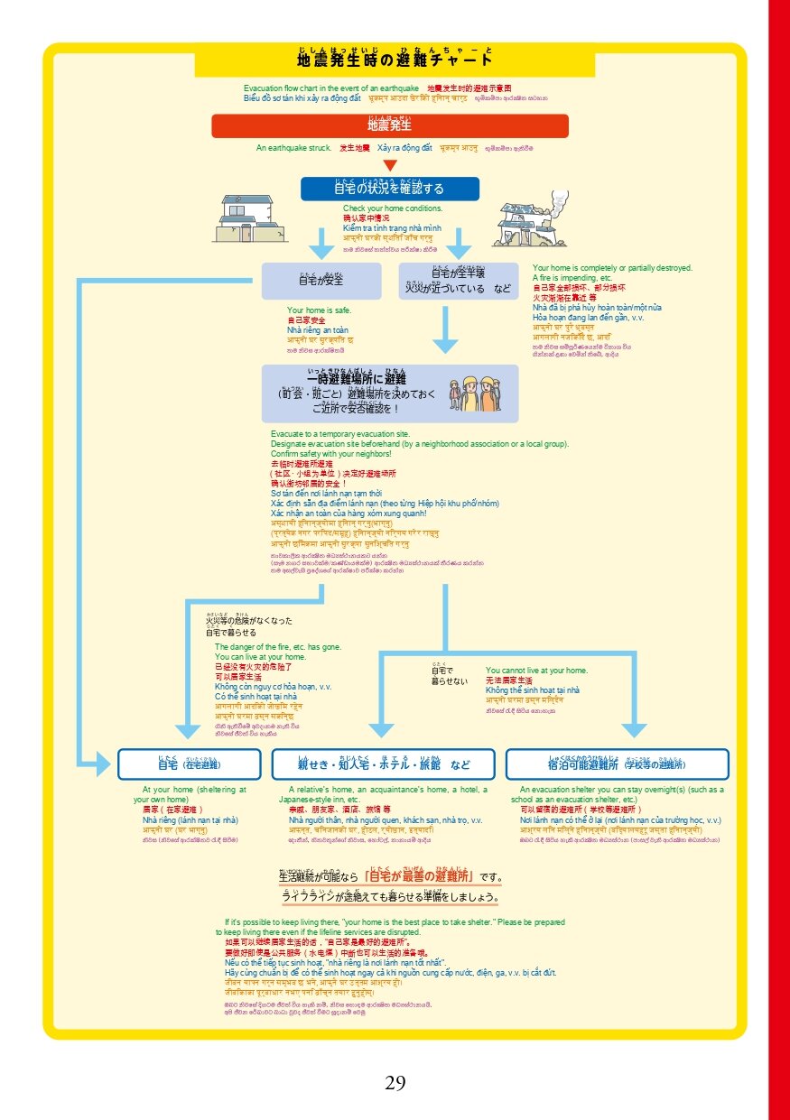 在留資格別生活マニュアルweb_page-0031
