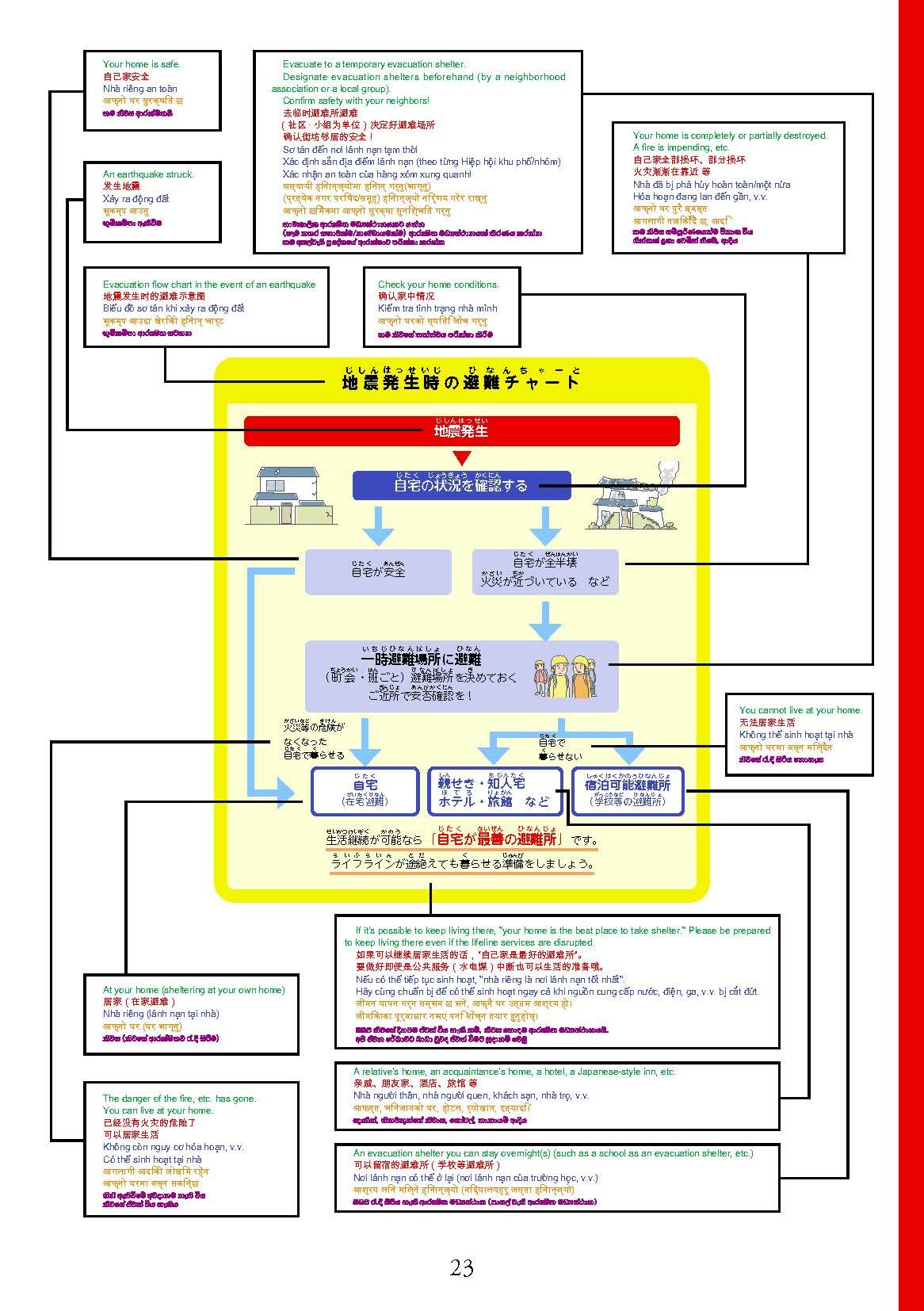 在留資格別生活マニュアル（全体）-25