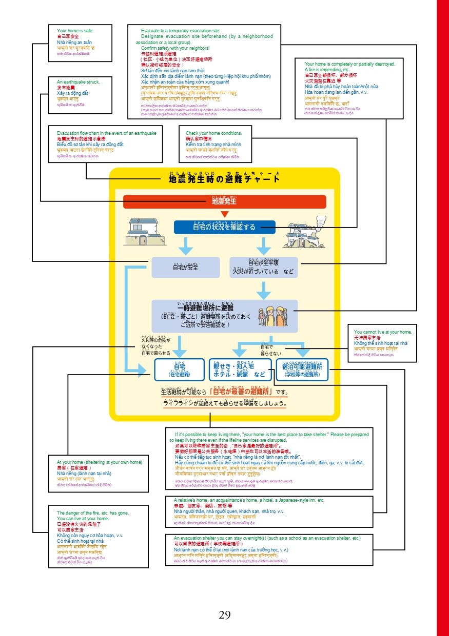 R6在留資格別生活マニュアル_page-0031